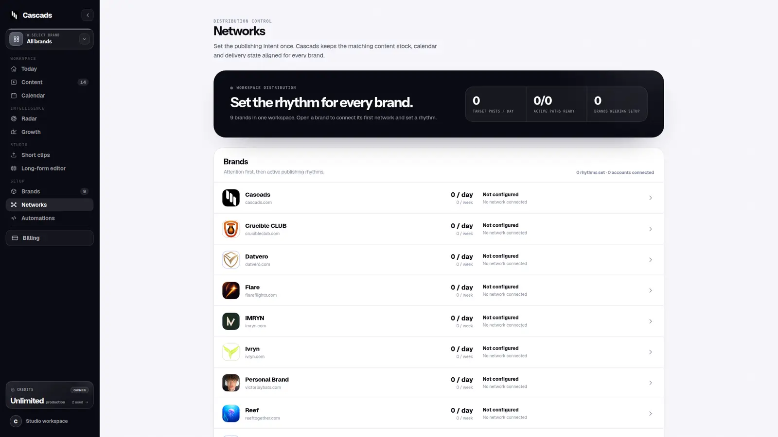 Cascads Networks workspace showing publishing rhythms and connection state for each brand